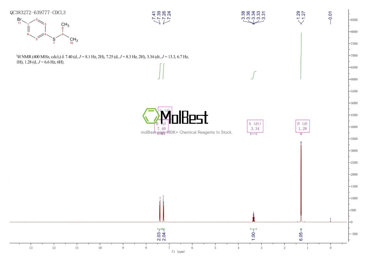 Phổ kiểm tra mẫu thực (NMR) của 70398-89-9
