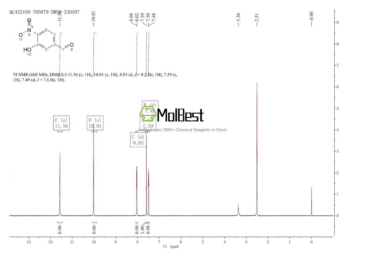 Physical sample testing spectrum (NMR) of 704-13-2