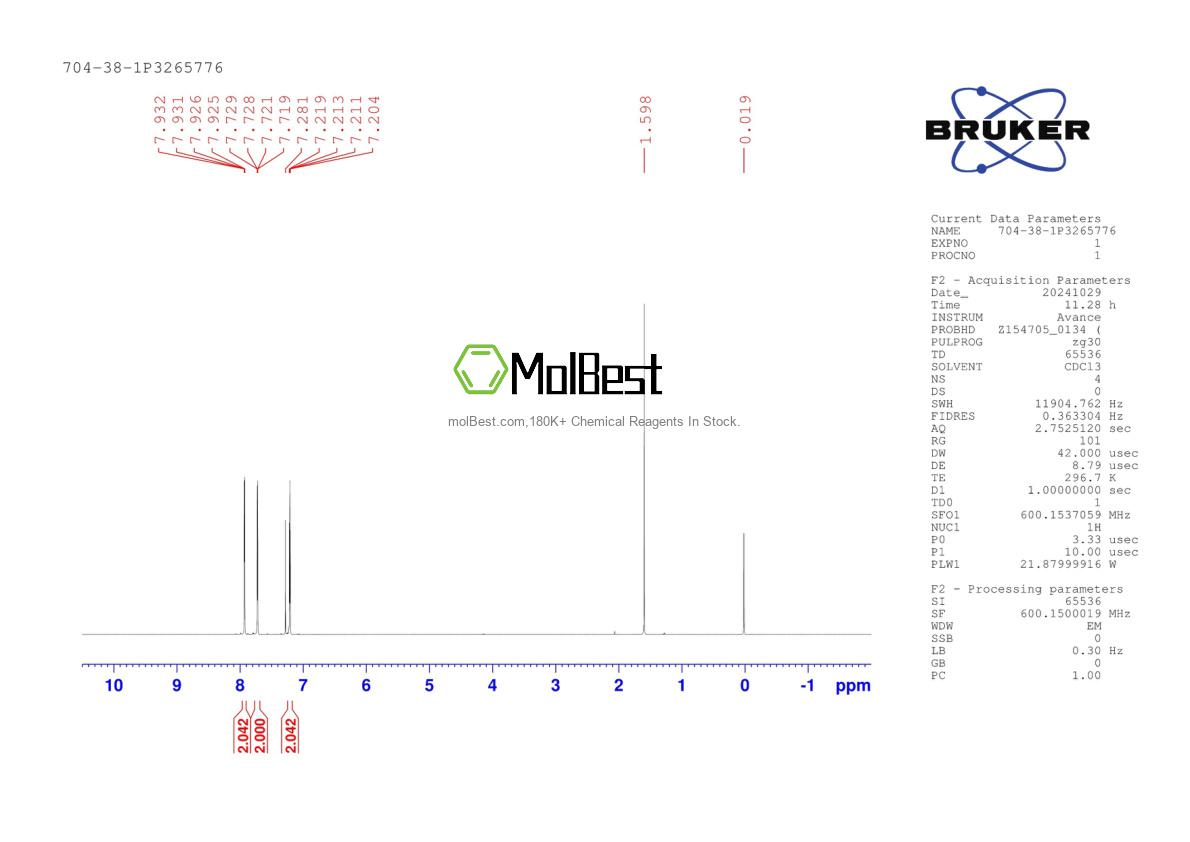 Physical sample testing spectrum (NMR) of 704-38-1