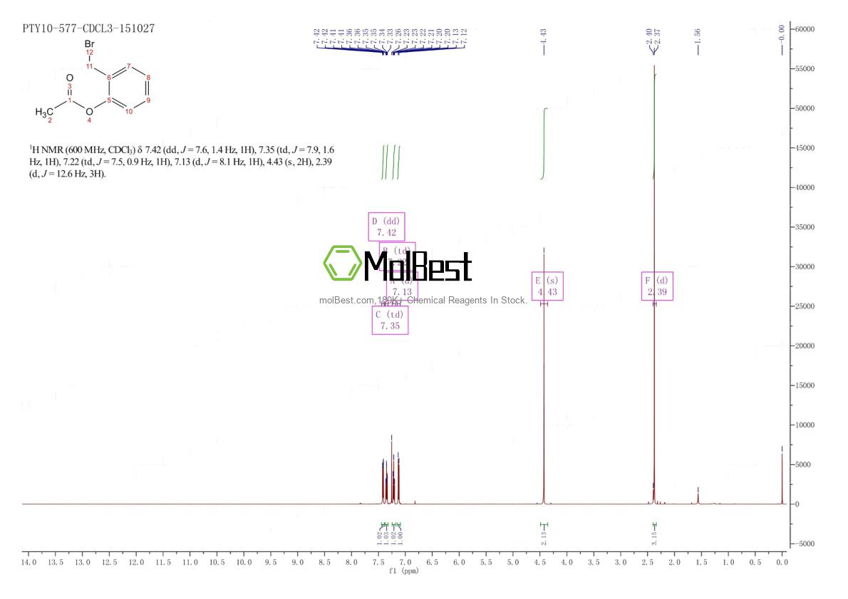 Physical sample testing spectrum (NMR) of 704-65-4