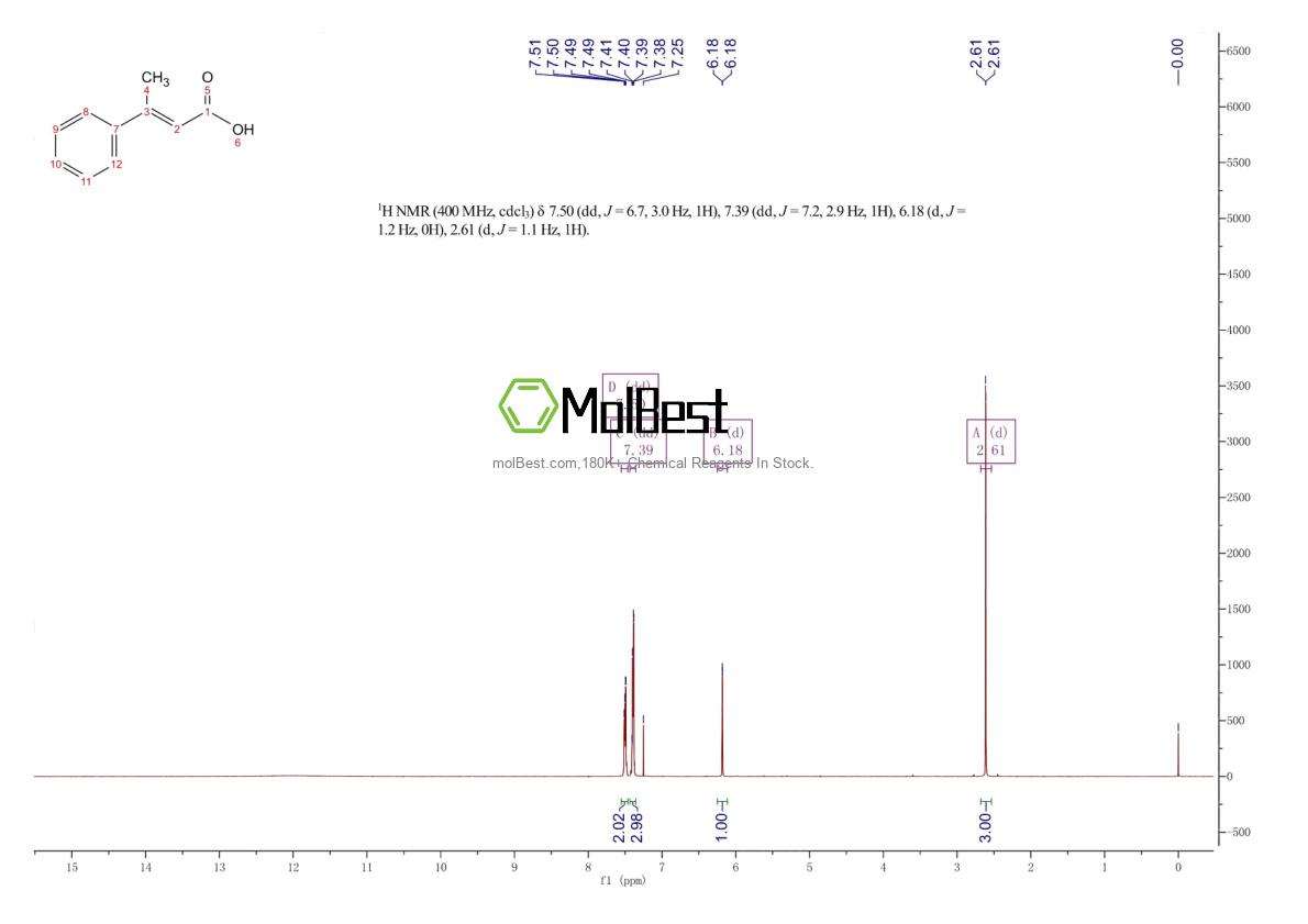 Espectro de teste de amostra física (NMR) de 704-80-3