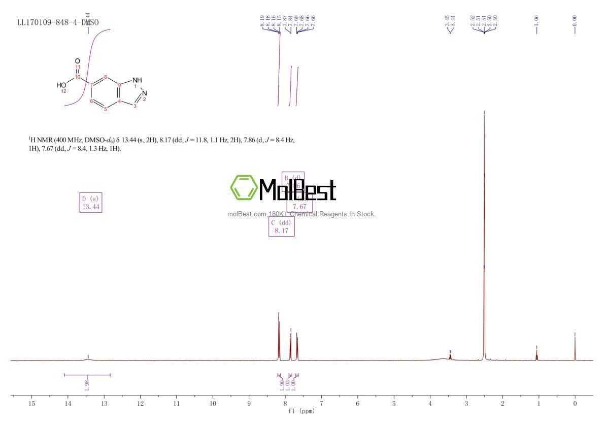 Physical sample testing spectrum (NMR) of 704-91-6