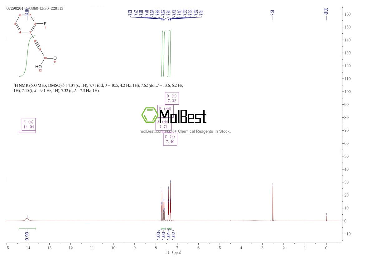 Phổ kiểm tra mẫu thực (NMR) của 704-97-2