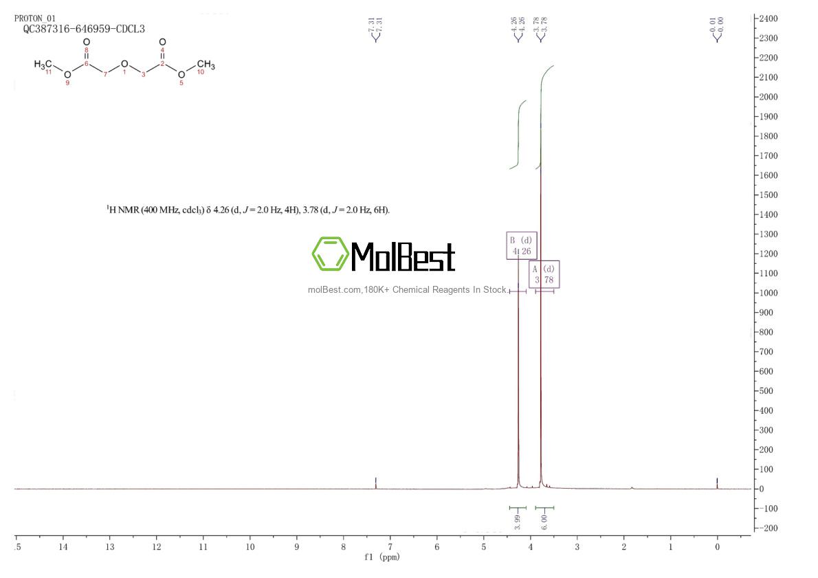 Phổ kiểm tra mẫu thực (NMR) của 7040-23-5