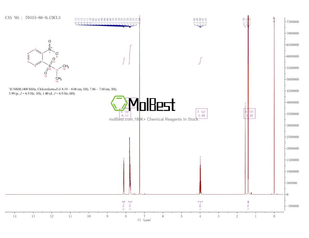 Спектр анализа физического образца (ЯМР) для 70415-86-0