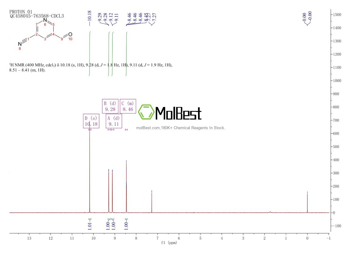 Phổ kiểm tra mẫu thực (NMR) của 70416-53-4