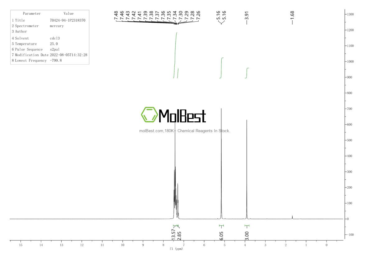 Physical sample testing spectrum (NMR) of 70424-94-1