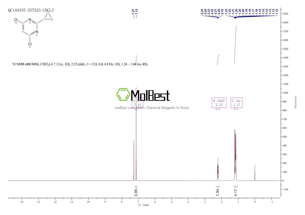 Spektrum pengujian sampel fisik (NMR) 7043-09-6