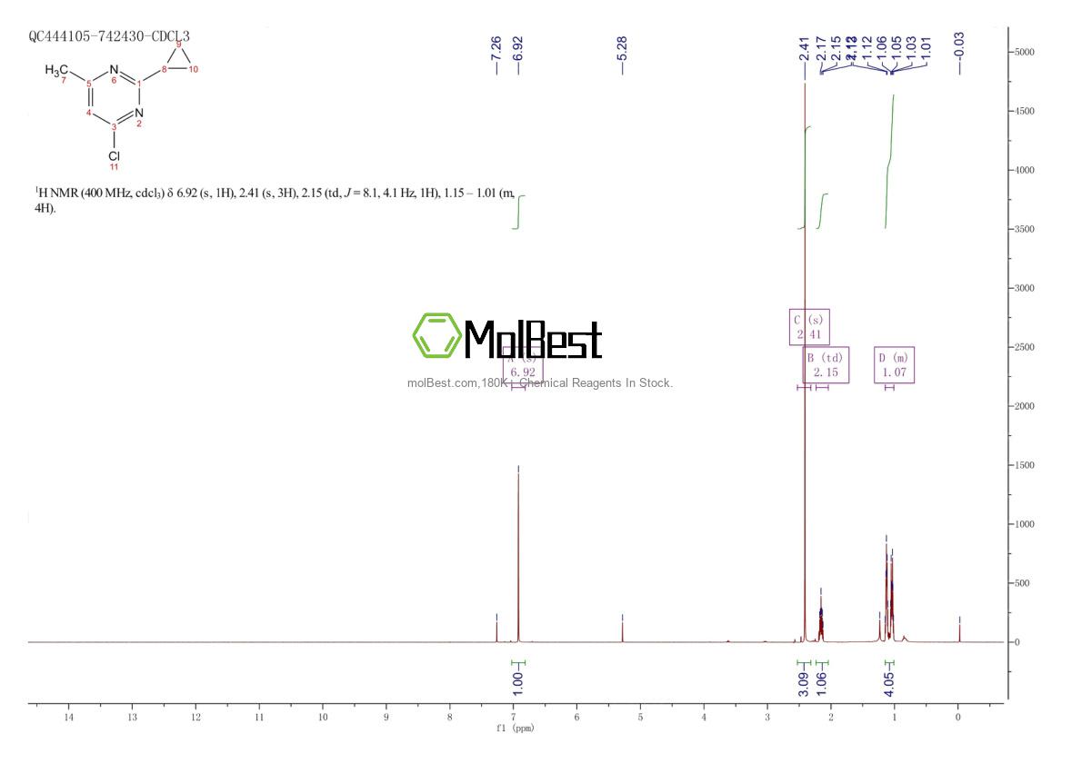 Phổ kiểm tra mẫu thực (NMR) của 7043-11-0