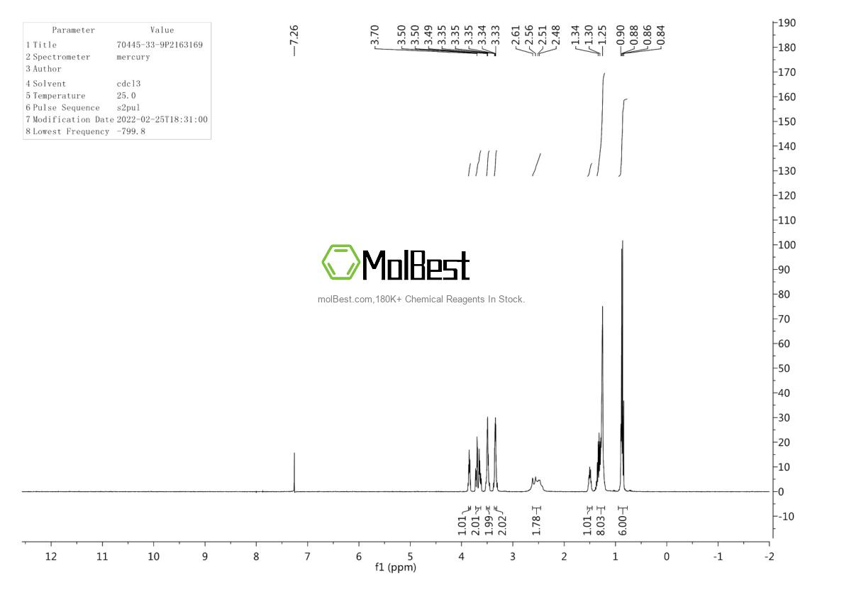 Spektrum pengujian sampel fisik (NMR) 70445-33-9