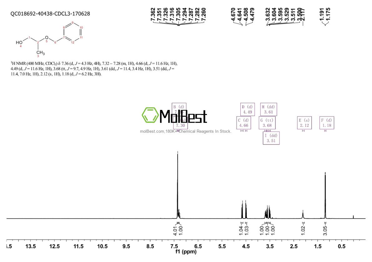 Spektrum pengujian sampel fisik (NMR) 70448-03-2