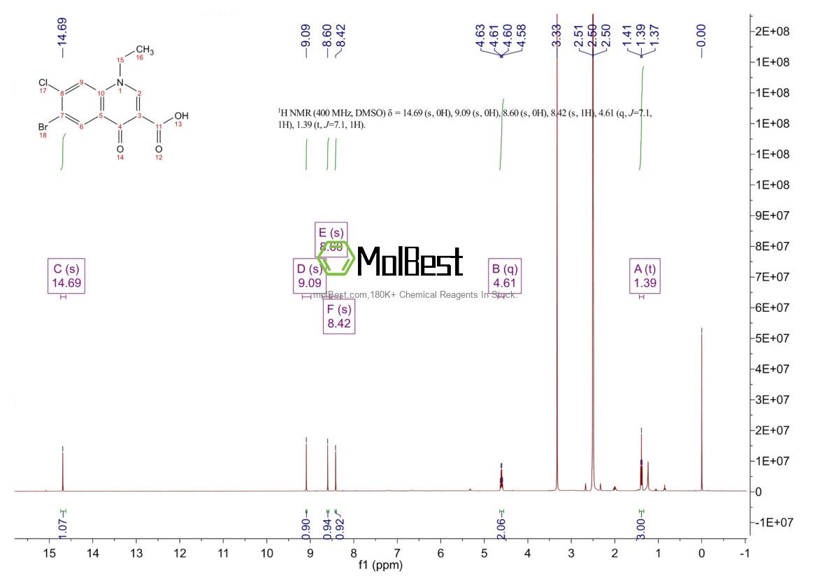 Spektrum pengujian sampel fisik (NMR) 70458-86-5