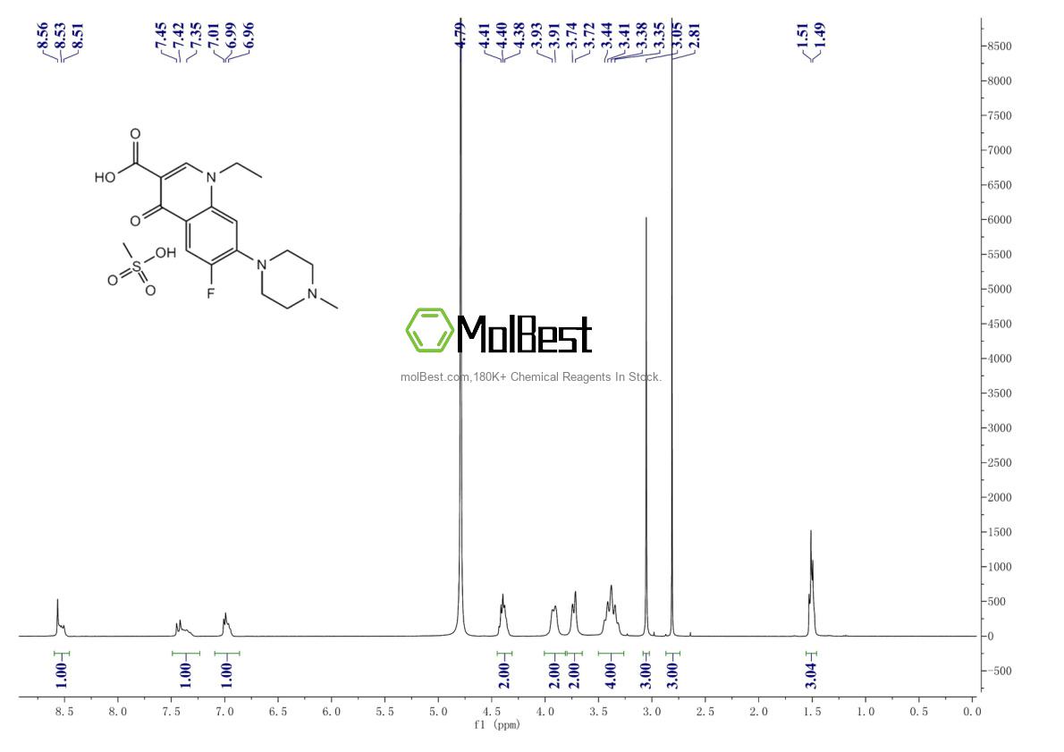 Phổ kiểm tra mẫu thực (NMR) của 70458-95-6