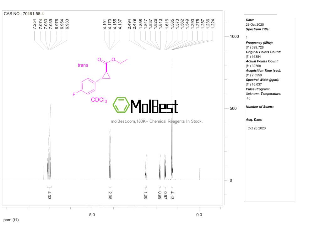 Phổ kiểm tra mẫu thực (NMR) của 70461-58-4