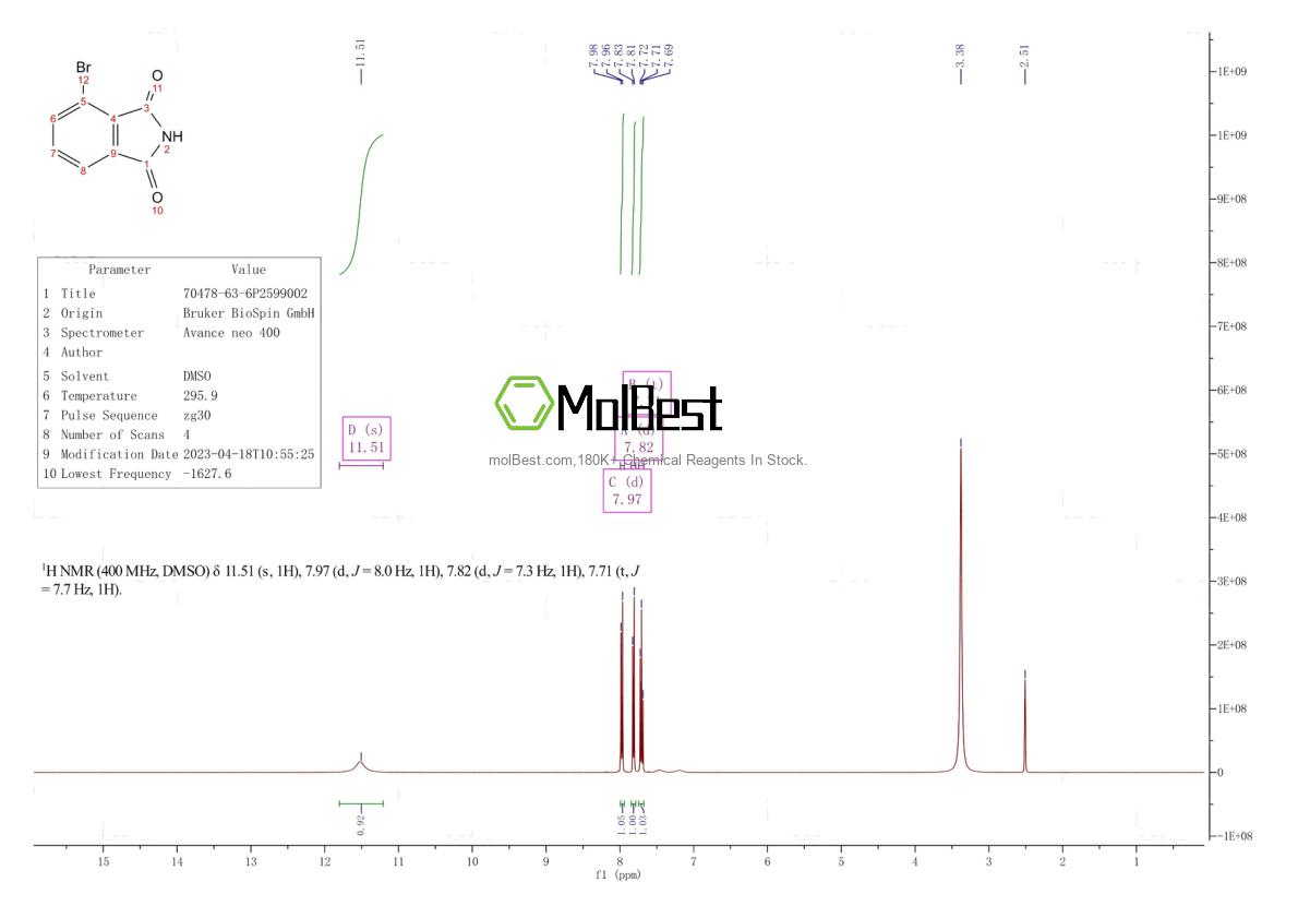 Phổ kiểm tra mẫu thực (NMR) của 70478-63-6