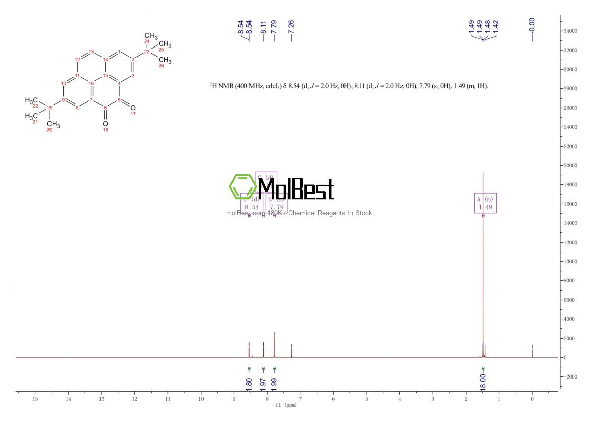 Physical sample testing spectrum (NMR) of 704860-92-4