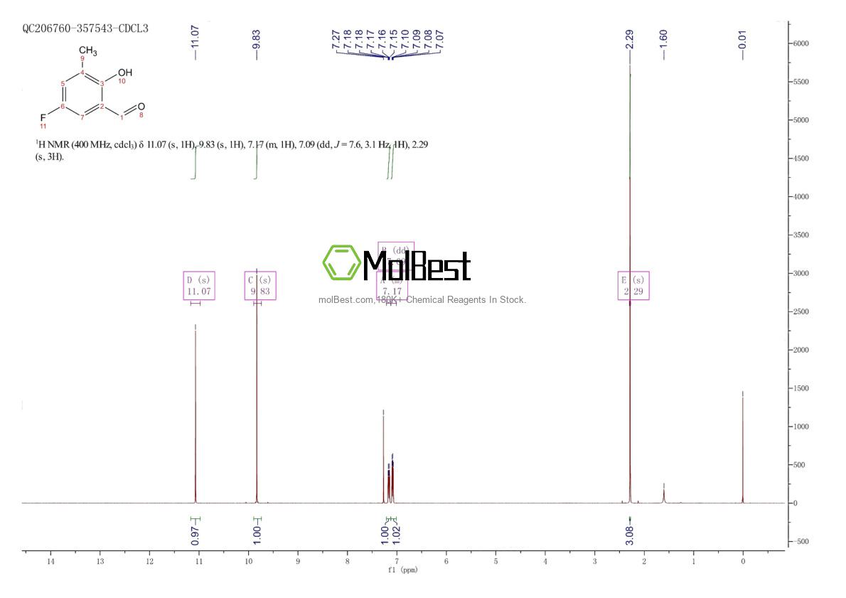 Physical sample testing spectrum (NMR) of 704884-74-2