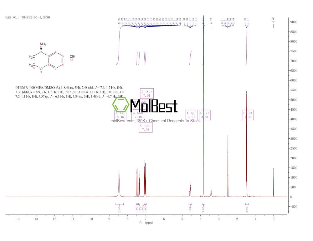 Phổ kiểm tra mẫu thực (NMR) của 704892-60-4