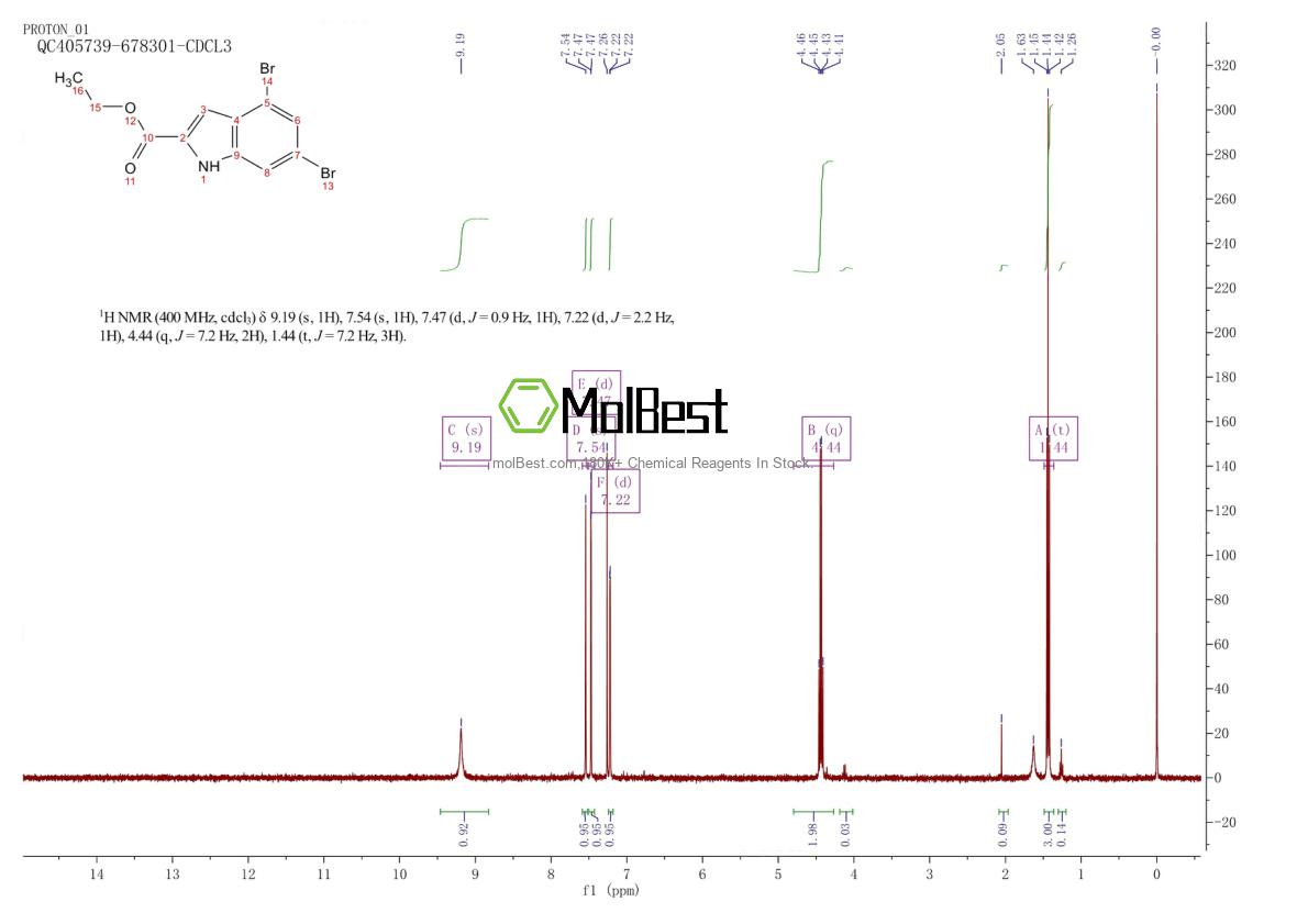 Phổ kiểm tra mẫu thực (NMR) của 704909-87-5