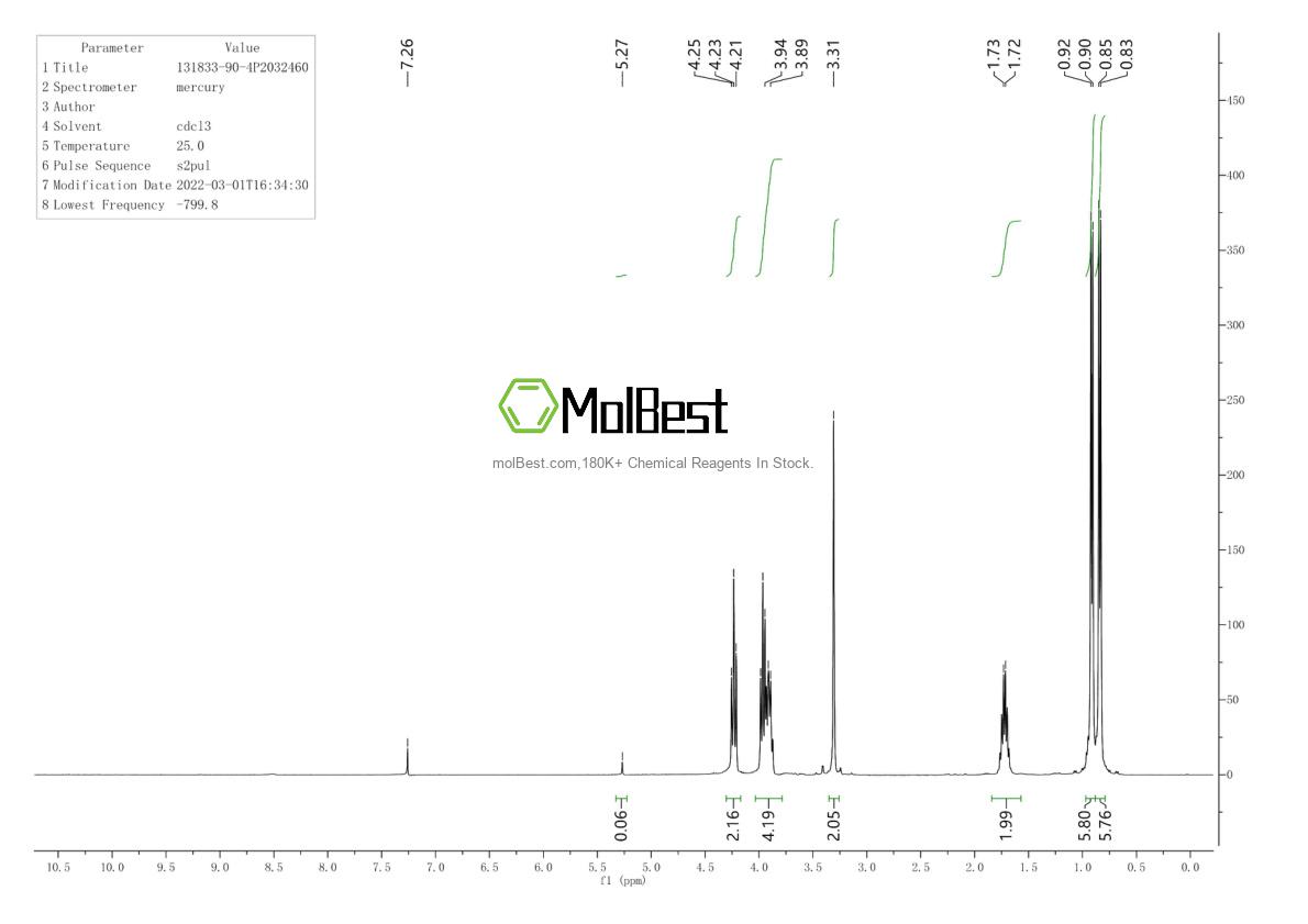 Espectro de teste de amostra física (NMR) de 70491-05-3