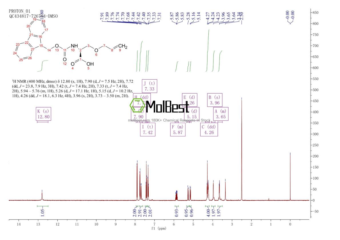 Phổ kiểm tra mẫu thực (NMR) của 704910-17-8