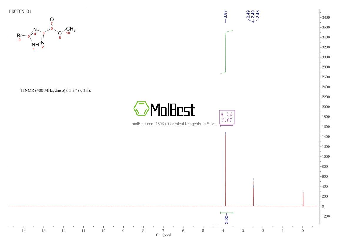 Physical sample testing spectrum (NMR) of 704911-47-7