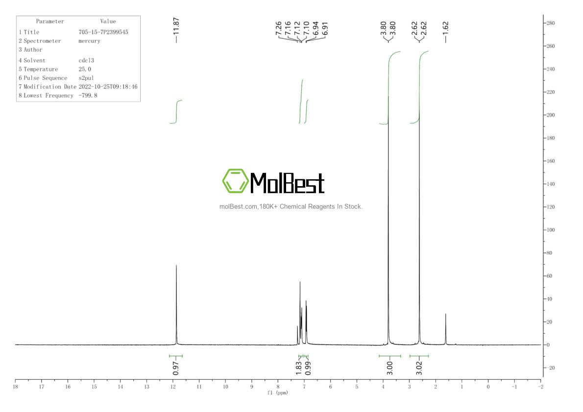 Physical sample testing spectrum (NMR) of 705-15-7