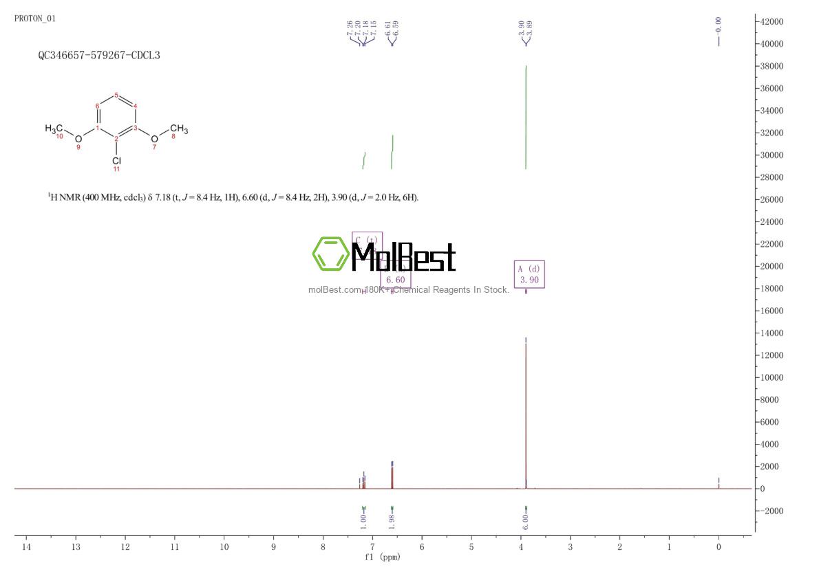 Physical sample testing spectrum (NMR) of 7051-15-2