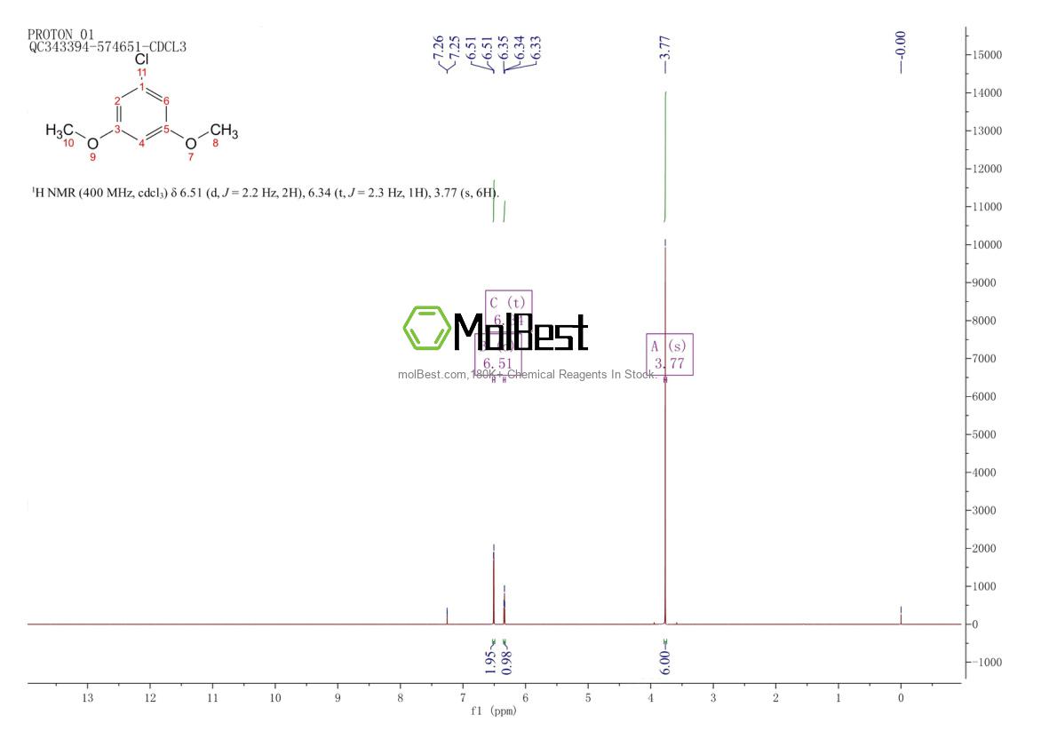 Physical sample testing spectrum (NMR) of 7051-16-3