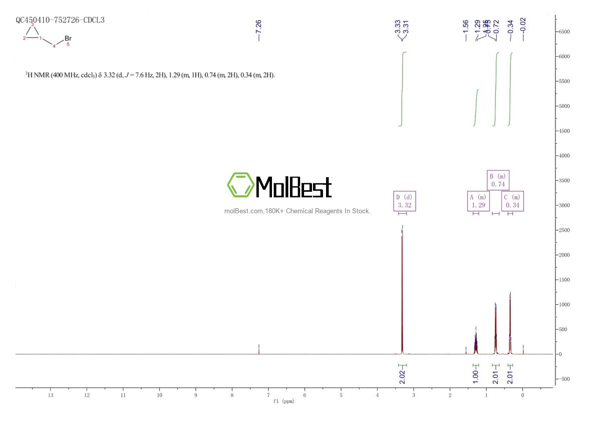 Physical sample testing spectrum (NMR) of 7051-34-5