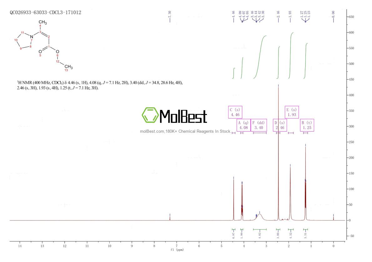 Physical sample testing spectrum (NMR) of 70526-06-6