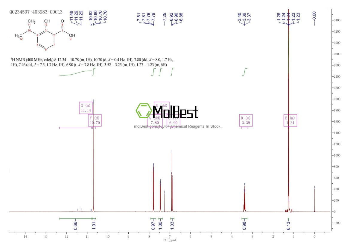 Physical sample testing spectrum (NMR) of 7053-88-5