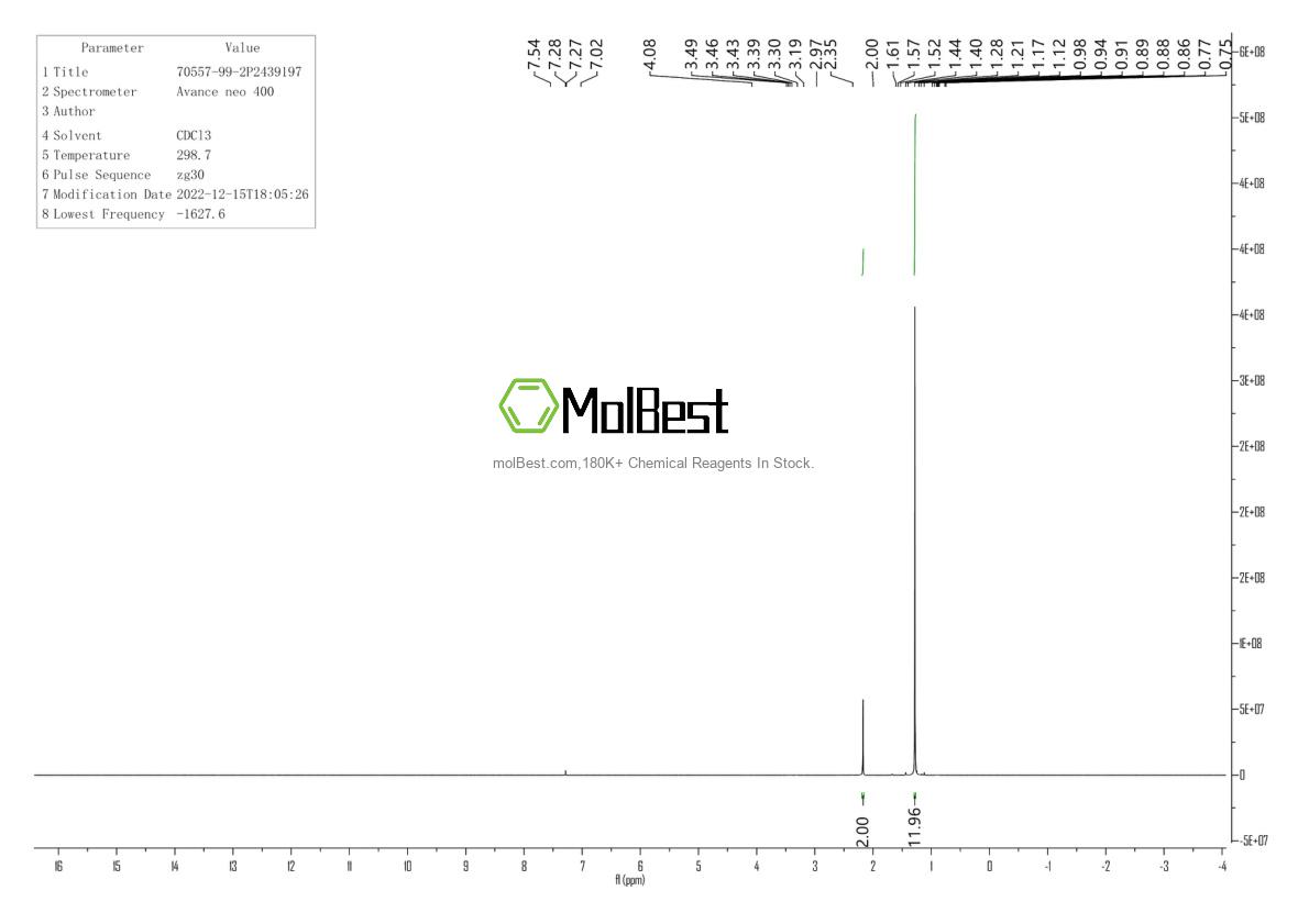 Physical sample testing spectrum (NMR) of 70557-99-2