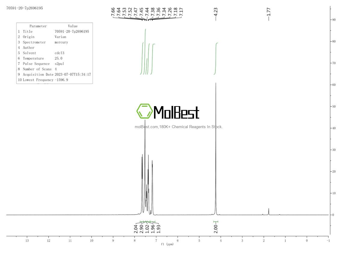 70591-20-7 fiziksel numune test spektrumu (NMR)