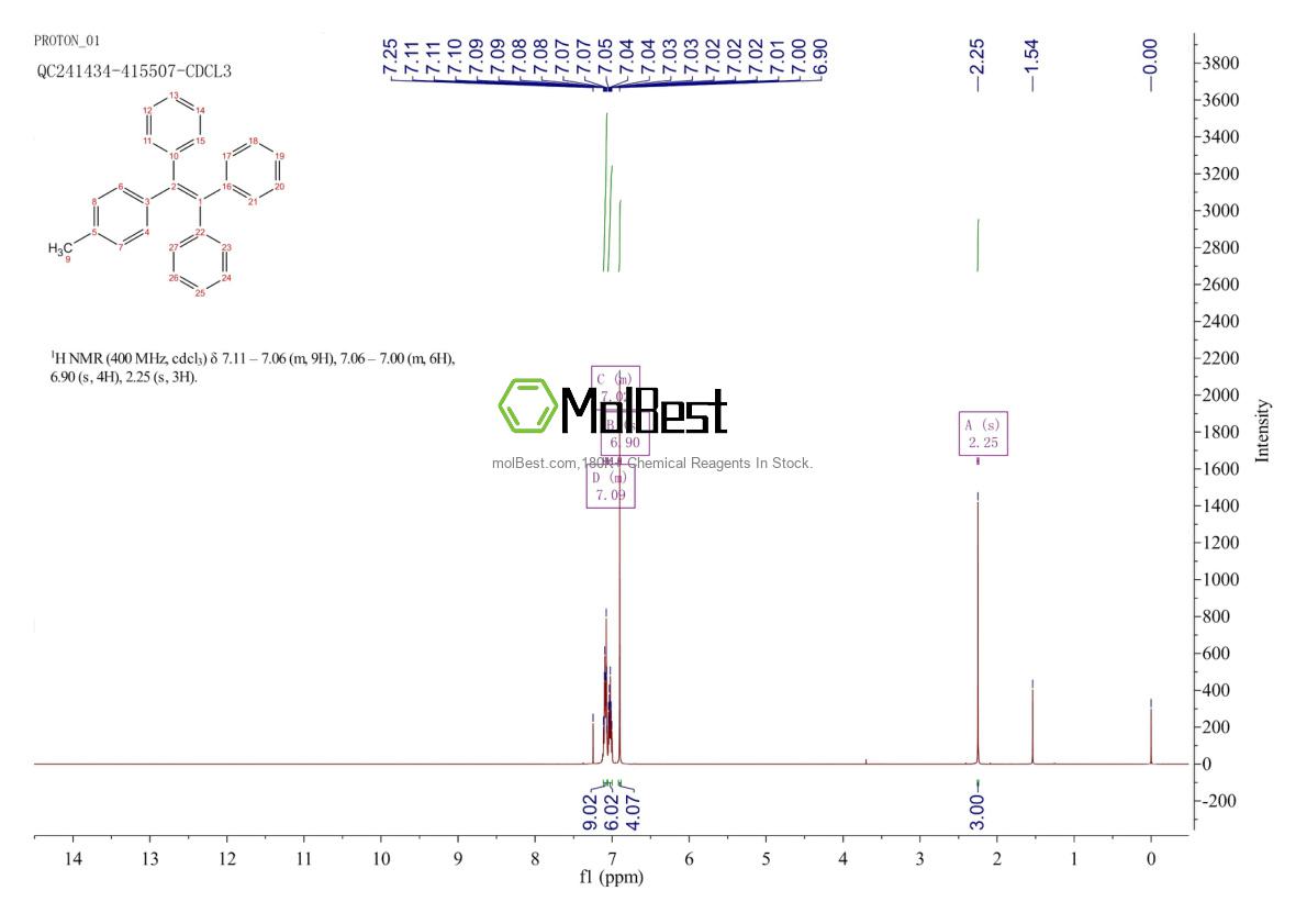 Physical sample testing spectrum (NMR) of 70592-06-2