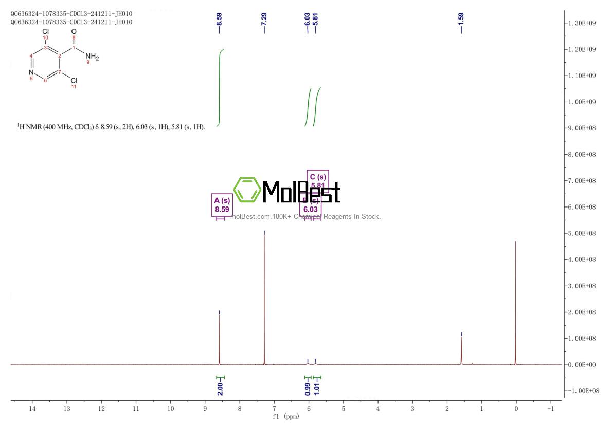 Physical sample testing spectrum (NMR) of 70593-51-0
