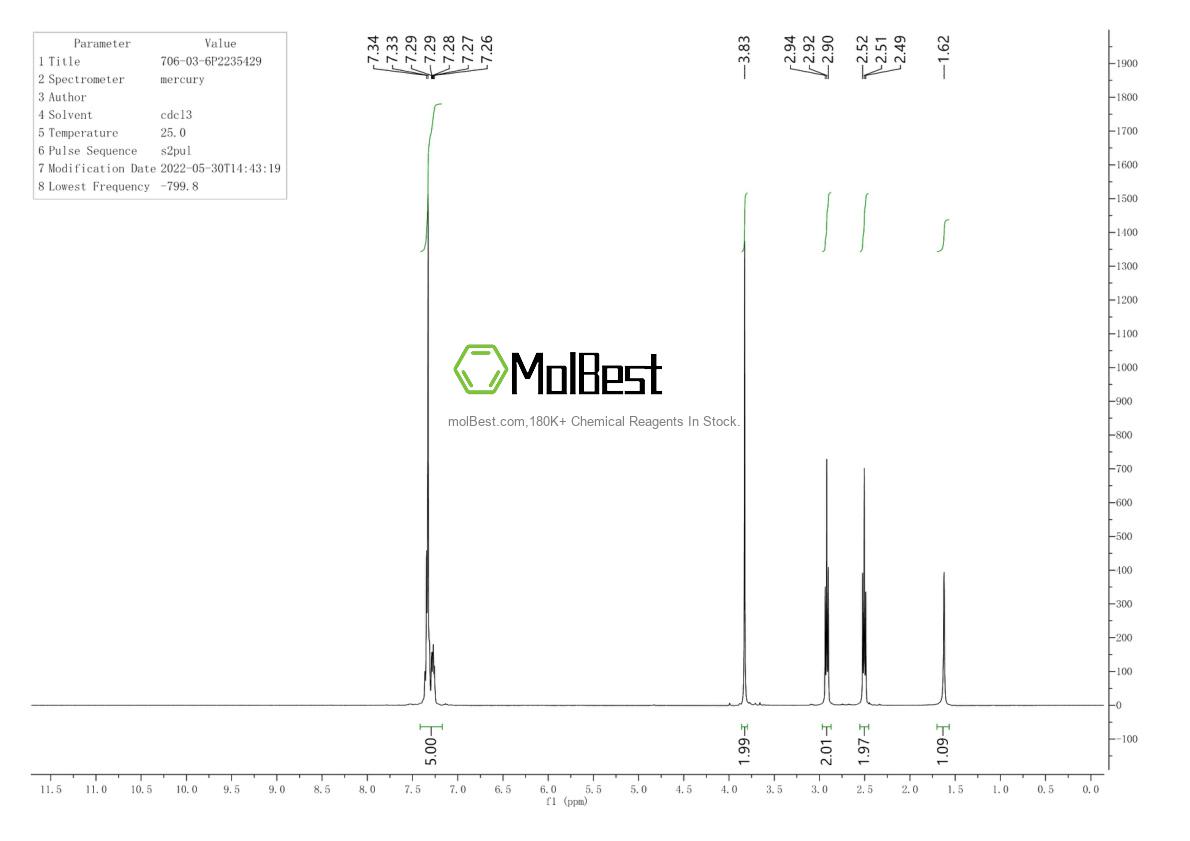 Physical sample testing spectrum (NMR) of 706-03-6