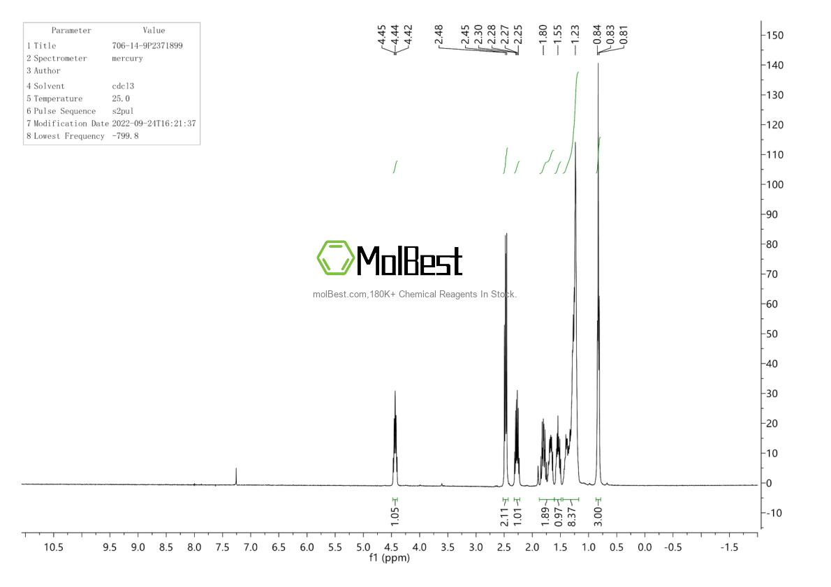 Physical sample testing spectrum (NMR) of 706-14-9