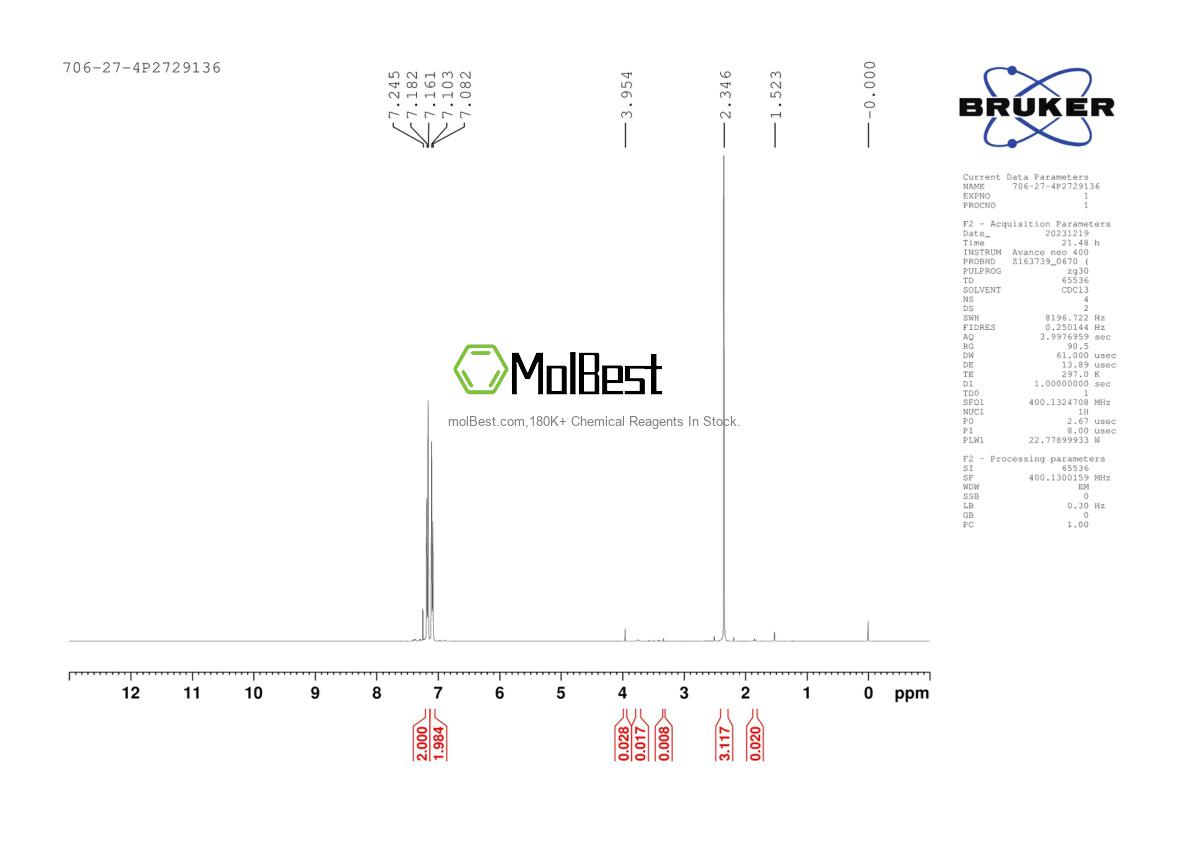 Physical sample testing spectrum (NMR) of 706-27-4