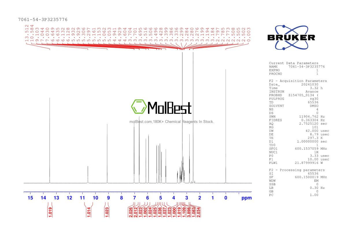 Physical sample testing spectrum (NMR) of 7061-54-3