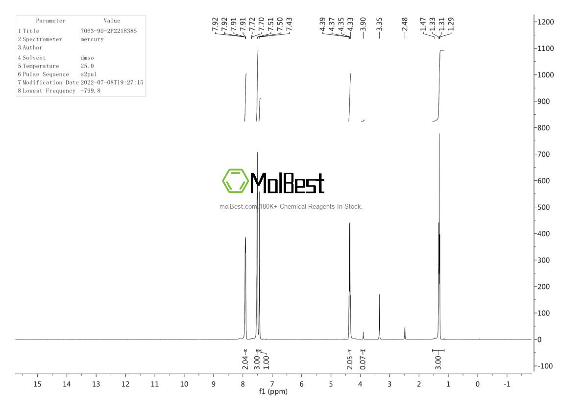 Physical sample testing spectrum (NMR) of 7063-99-2
