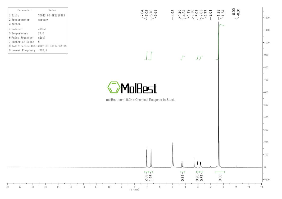 Physical sample testing spectrum (NMR) of 70642-86-3