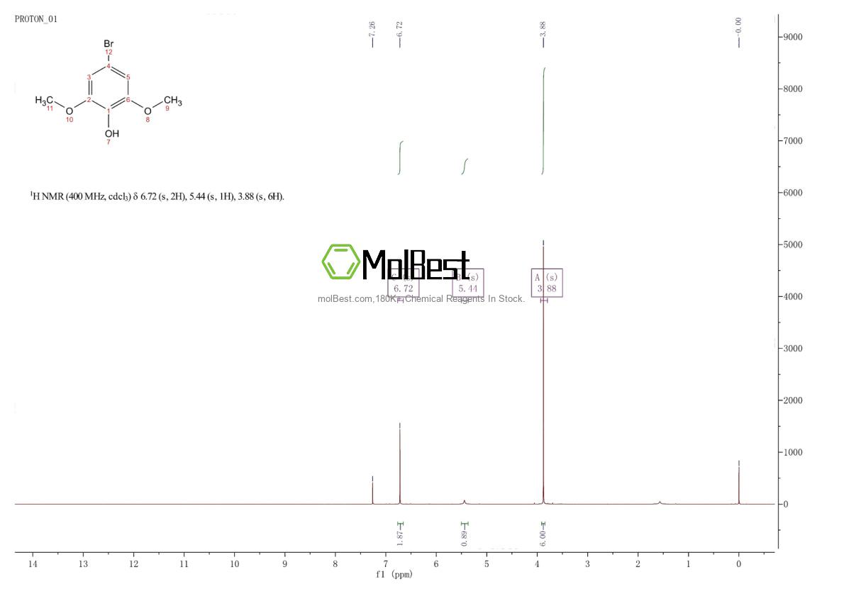 Physical sample testing spectrum (NMR) of 70654-71-6