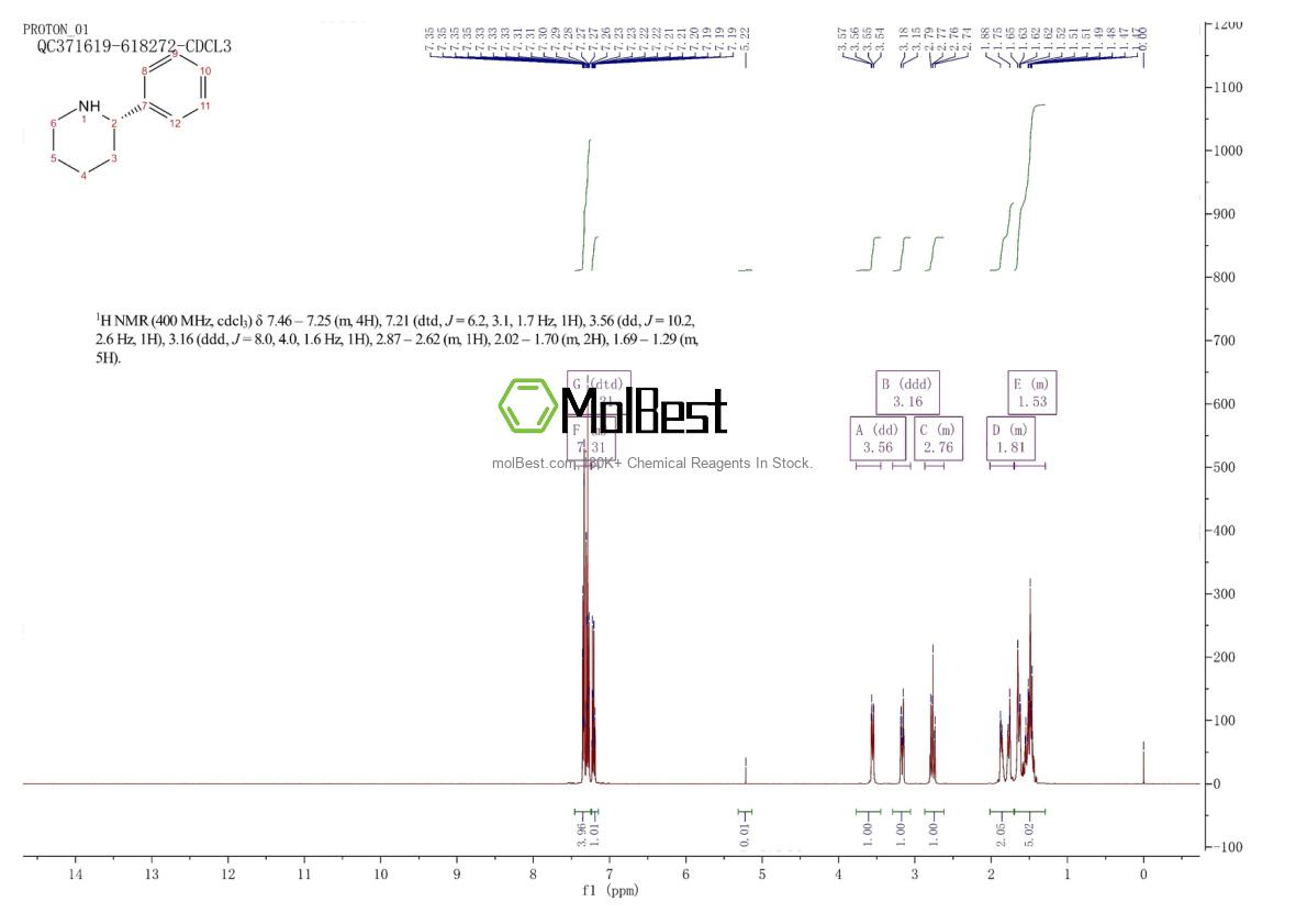 Physical sample testing spectrum (NMR) of 70665-05-3