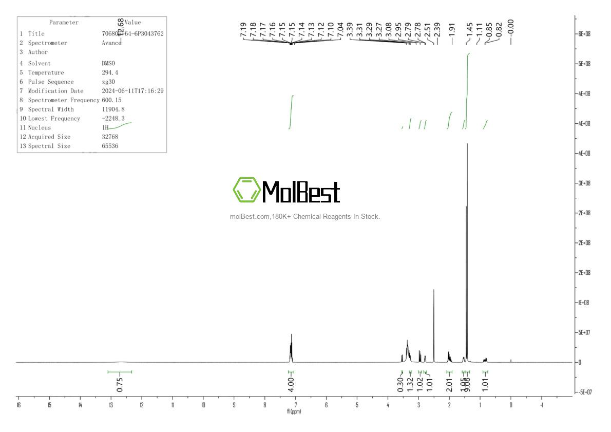 Physical sample testing spectrum (NMR) of 706806-64-6