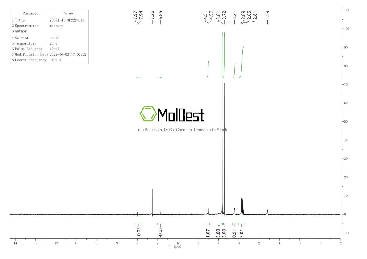 Physical sample testing spectrum (NMR) of 70681-41-3