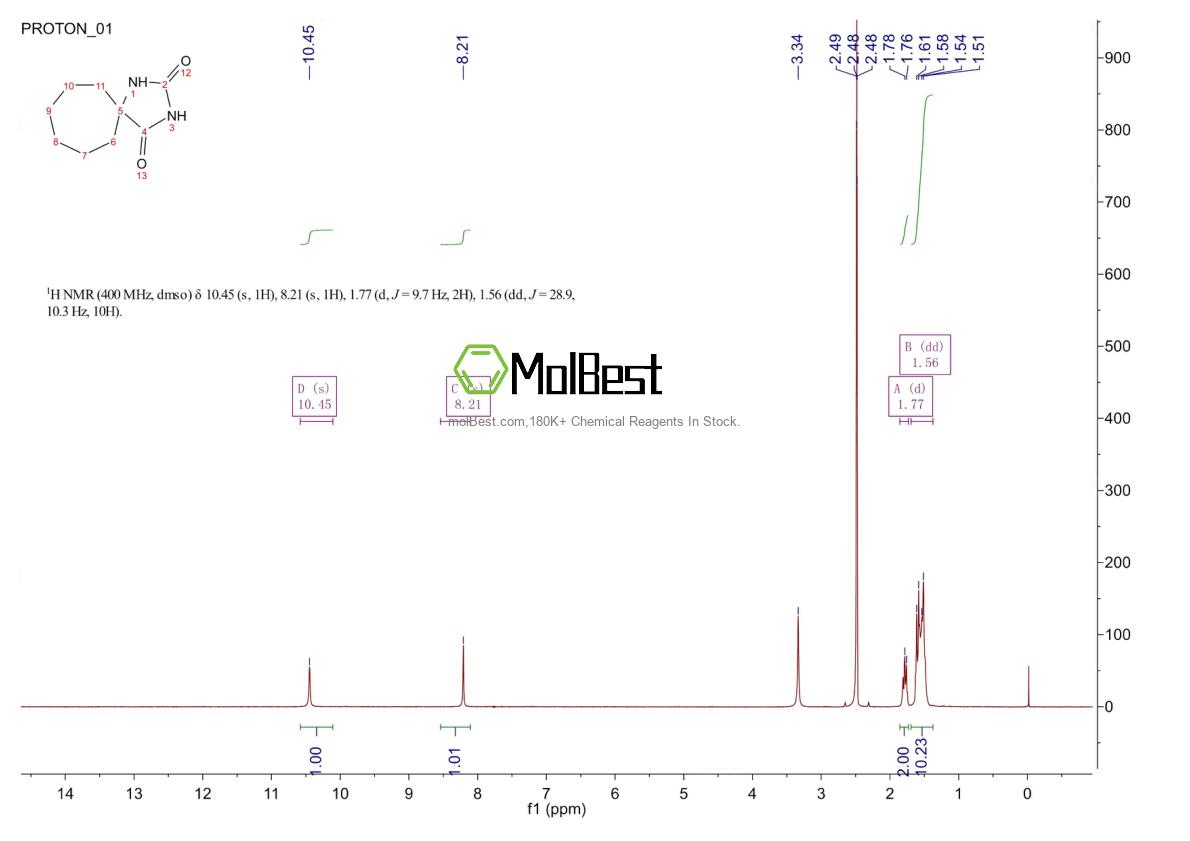 Physical sample testing spectrum (NMR) of 707-16-4