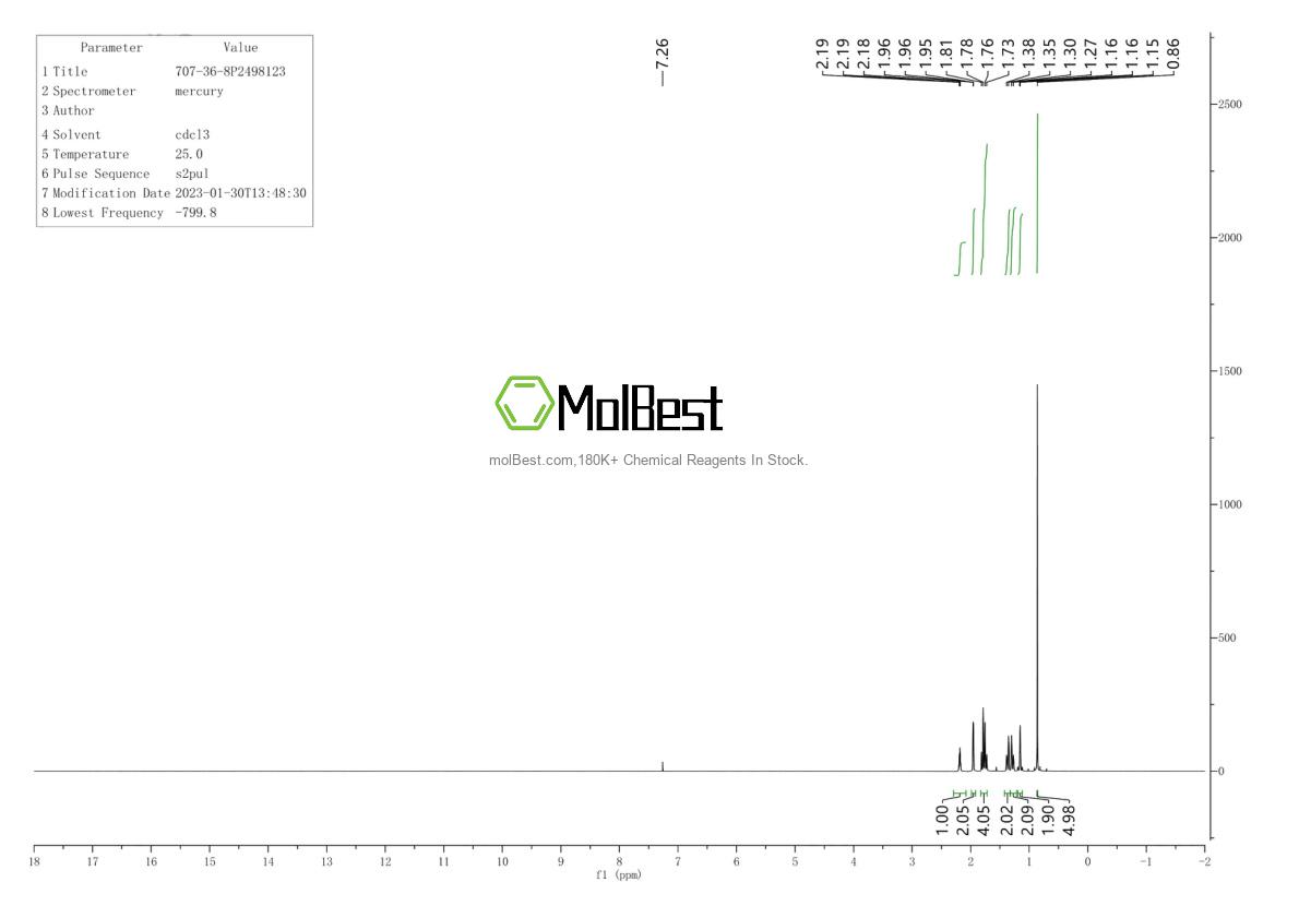 Physical sample testing spectrum (NMR) of 707-36-8