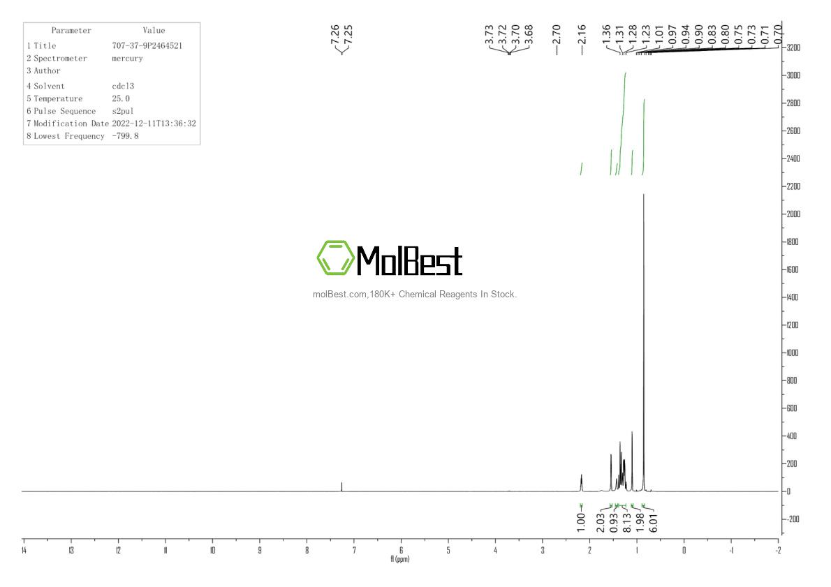 Physical sample testing spectrum (NMR) of 707-37-9