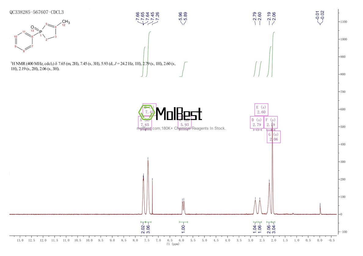 Physical sample testing spectrum (NMR) of 707-61-9